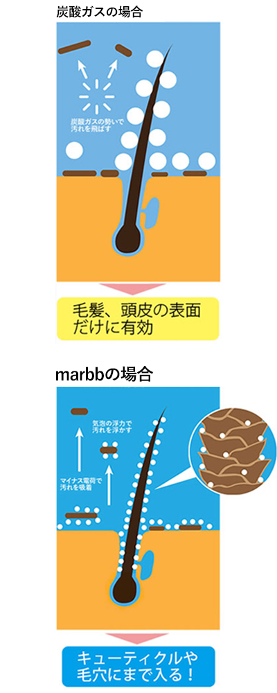 マイクロバブル(marbb)